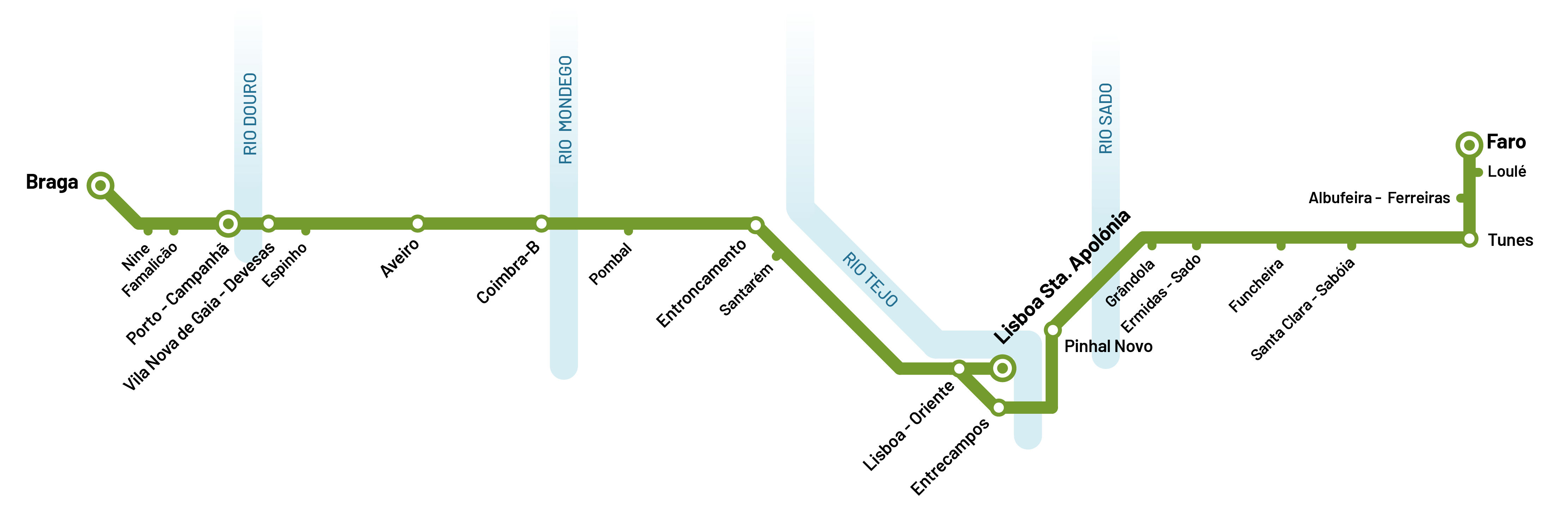 Mapa de rede do Alfa Pendular.